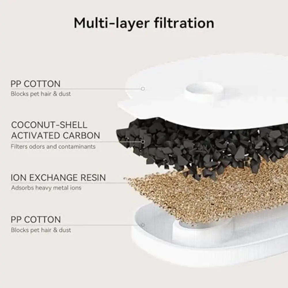 Elfin Water Fountain E1+ 2 Filters / White - Open Box